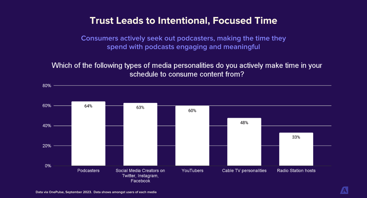 Trust Leads to Intentional Focused Time